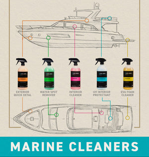 Marine Cleaners infographic mapping five Seipel spray cleaners to interior and exterior boat areas.